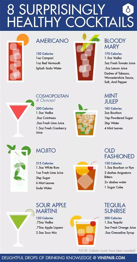 45 Infographics about Alcohol That You Should Know - Part 7