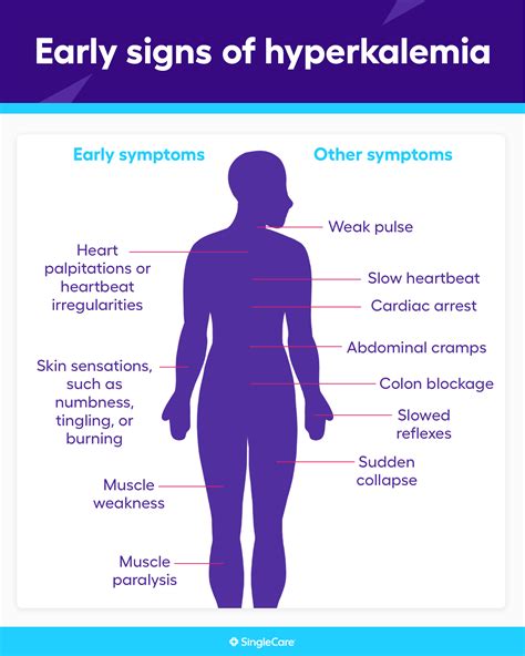 Hyperkalemia symptoms: What are the early signs of hyperkalemia?