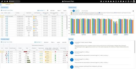 Demand Planning, Management and Forecasting Software | o9 Solutions