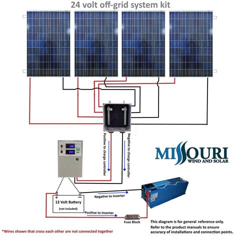 24 Volt Solar Panel Wiring Diagram