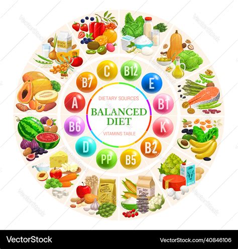 Balanced Diet Chart For School Project | edu.svet.gob.gt