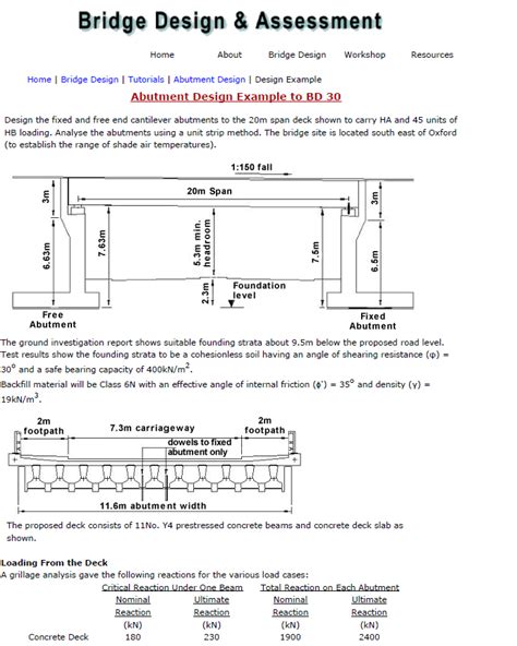 Bridge ABUTMENT DESIGN EXAMPLE