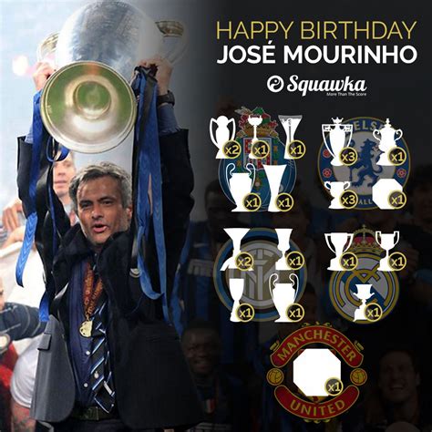 Happy 54th birthday to jose mourinho. he's won 23 trophies in his ...