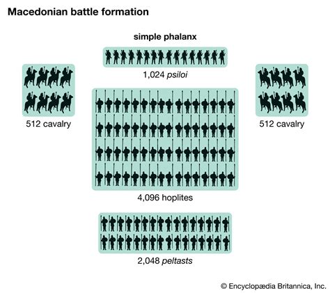 Military unit | Definition, Facts, & Examples | Britannica