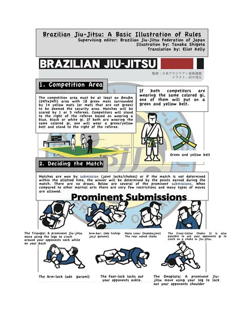 JIU-JITSU RONIN: Competition Rules