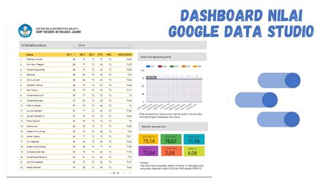 Membuat Dashboard Nilai Siswa dengan Google Data Studio - YouTube