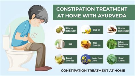 Natural Home Remedies For Constipation – FitOlympia