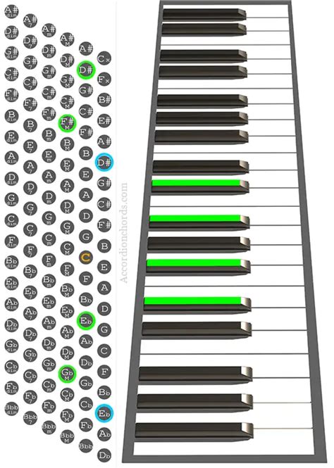 How to play an Ebm7 chord on Accordion - Chord chart