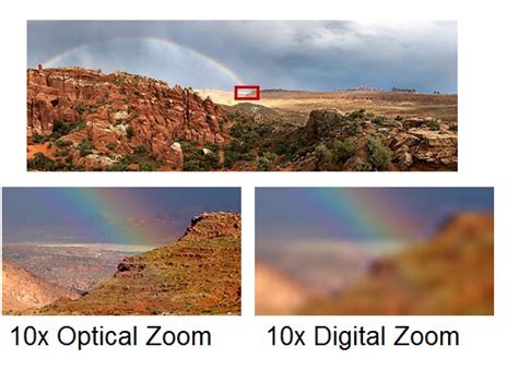 What is Digital Zoom and Optical Zoom? – ANNKE | Help Center