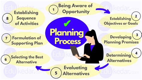 Steps in Planning Process in Management: Business Strategic Plans