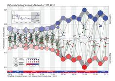 36 Work - Data Visualization ideas | data visualization, visualisation ...