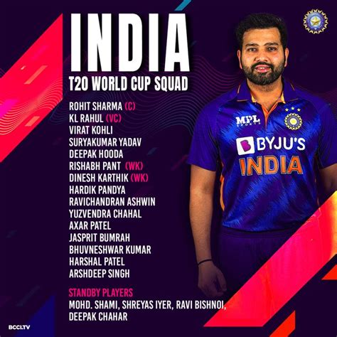 T20 World Cup 2024 India Squad Team List - Noami Angelika