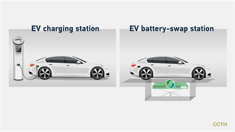 EV battery-swapping finds new life in China - CGTN