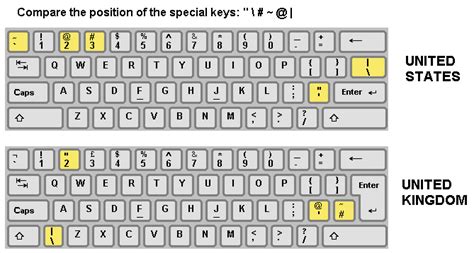 [SOLVED] Keyboard backslash printing a hash - VMware Forum