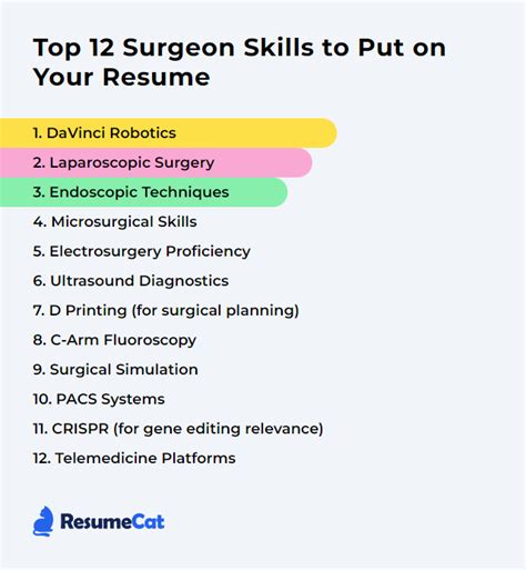 Top 12 Surgeon Skills to Put on Your Resume | ResumeCat