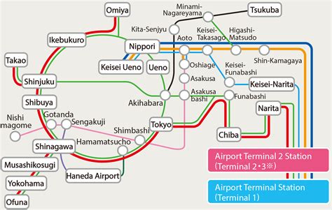 Narita Japan Map - Best Map of Middle Earth