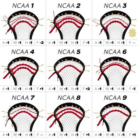 Lacrosse Head Stringing Styles