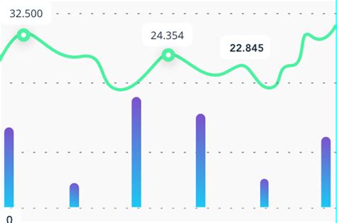 React Native Combine line and bar in a chart - Stack Overflow