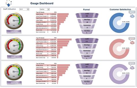 Gauge Speeding Dial Dashboard in Excel — Excel Dashboards VBA and more