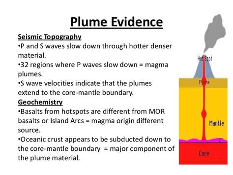 The plate v plume theory