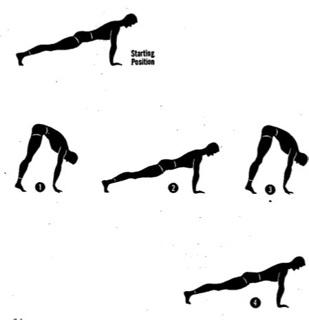 Conditioning Exercises For Men | The Art of Manliness