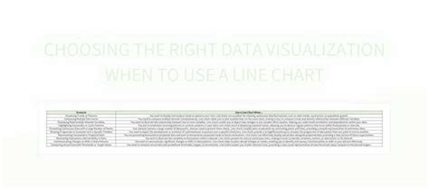 Choosing The Right Data Visualization When To Use A Line Chart Excel ...