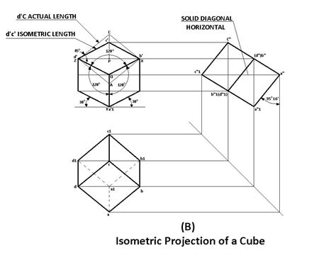 A Beginner's Guide to Isometric Projection [With Examples]