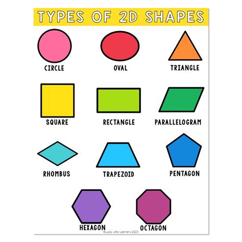 2D Shapes Anchor Chart Shape Anchor Chart, Anchor Charts,, 60% OFF