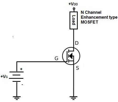 N-Channel MOSFET Basics