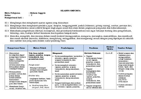 (DOC) SILABUS SMP/MTs Mata Pelajaran : Bahasa Inggris Kelas : 7 Kompetensi Inti | Thoibah ...