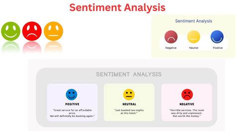 Sentiment Analysis - Tools, Techniques and Examples