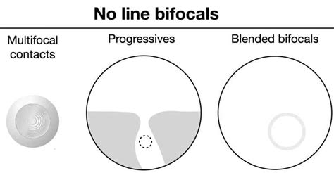 Bifocals Without the Line (Here Are Your Options)