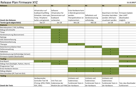 Software Release Plan Template