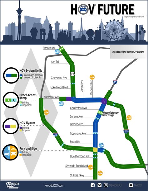 HOV & Carpool Questions and Guidelines – NDOT Help Center Home