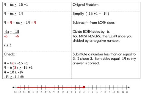 Equations And Inequalities Quiz Answers - Tessshebaylo