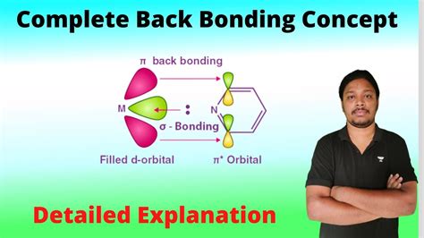 Complete Back Bonding Concept Detailed Explanation - YouTube