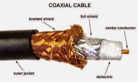 Coaxial Cable ~ NEW TECH