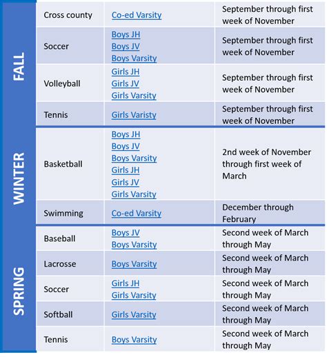 Sport Chart Image | Seton School Manassas