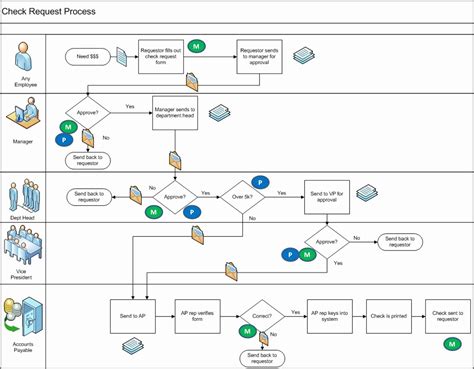 How To Create A Process Flowchart In Visio - Design Talk