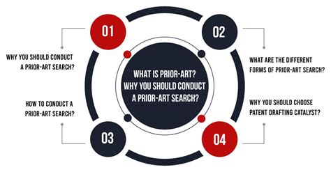 What is Prior-Art? Why You Should Conduct a Prior-Art Search? - PDC