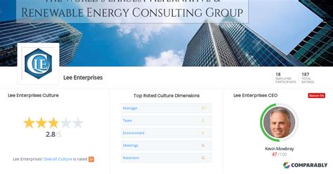 Lee Enterprises Culture | Comparably