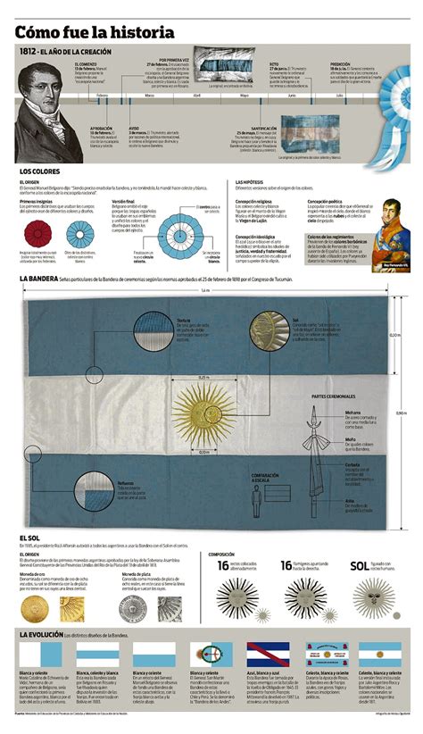 Infograholics: La bandera idolatrada