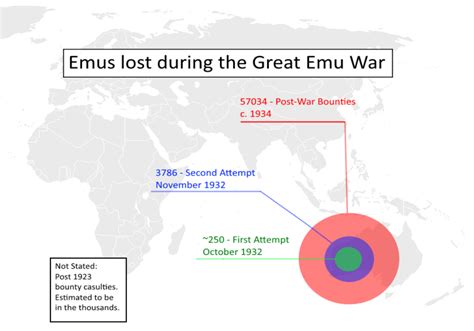 Emus lost in the Great Emu War [1000x700] (x-post /r/mapporn) : r ...