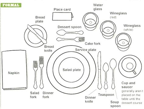 Formal Table Setting Diagram