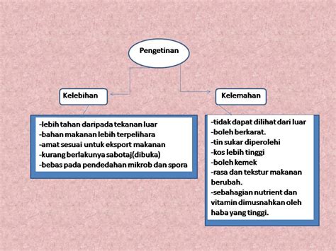 Carilah kekuatan yang ada pasti menemuinya: pmbentangan pengetinan dan pembotolan