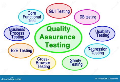 Quality Assurance Testing Stock Photography | CartoonDealer.com #195254096