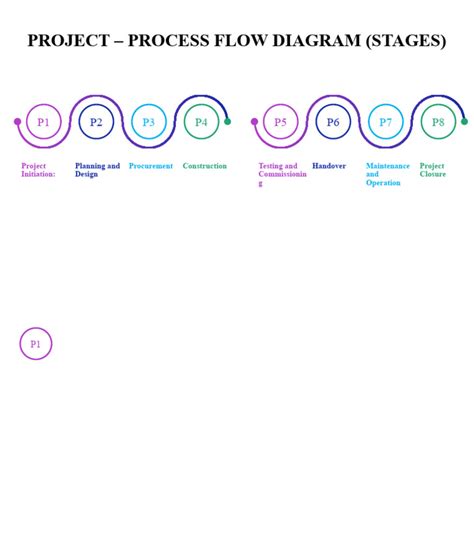 Colorful Product Roadmap Timeline | PDF