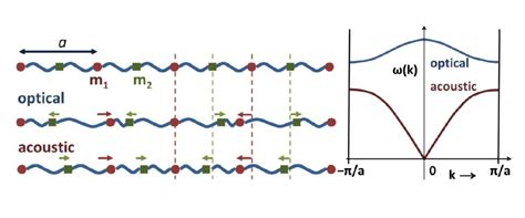 Atomic Structure and Crystal Lattice Explained and Simplified