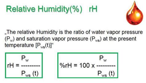 Relative Humidity Formula