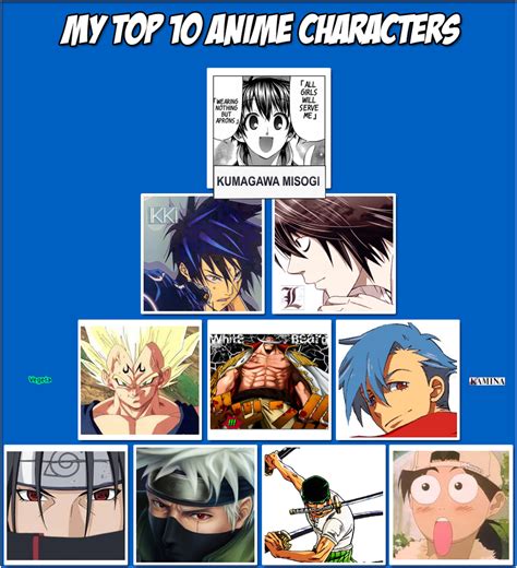 My Top 10 Anime Characters by 64tre2 on DeviantArt